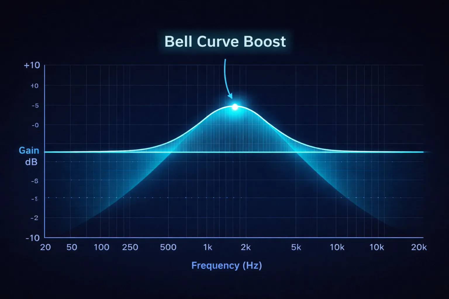 Voice EQ Graph
