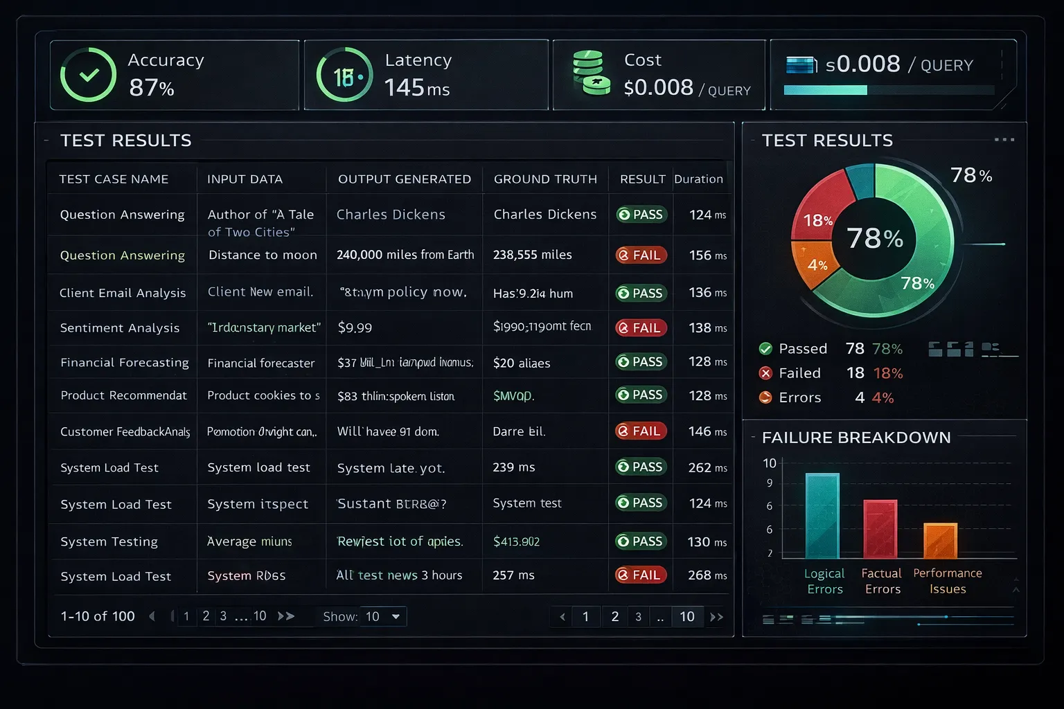 Test Results Dashboard